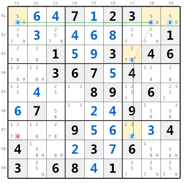 Ví dụ Grouped 2-String Kite