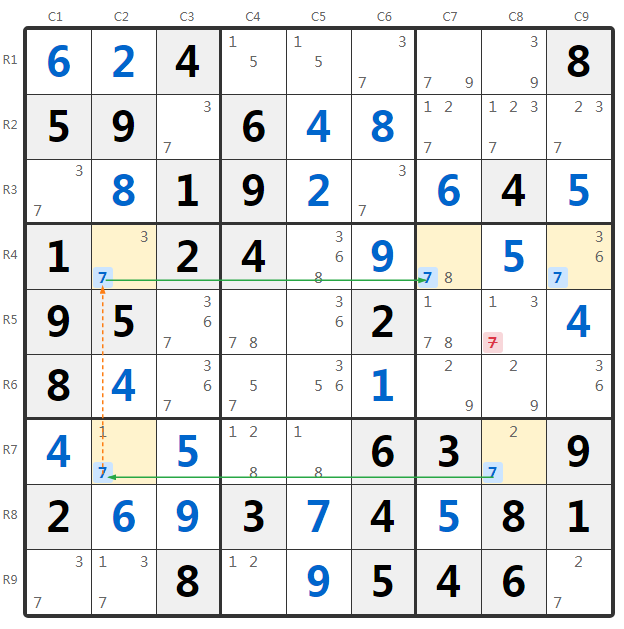 Ví dụ Grouped Skyscraper