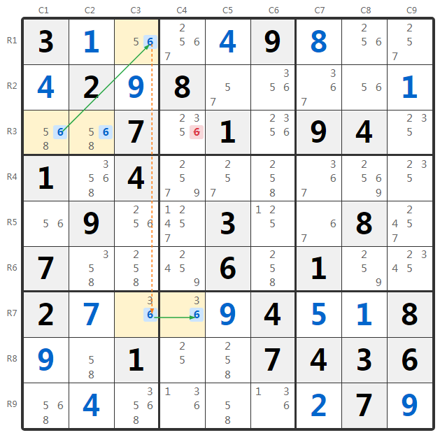 Ví dụ Grouped Turbot Fish