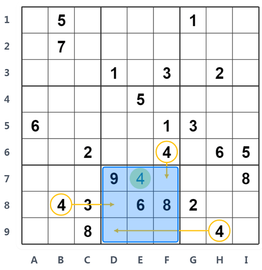 Ví dụ Hidden Single - Phân tích vùng