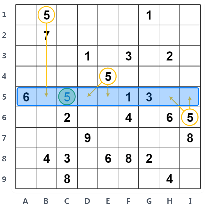 Ví dụ Hidden Single - Phân tích hàng