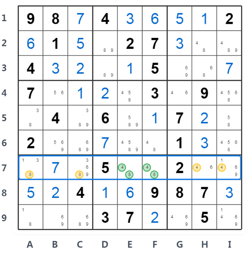 Ví dụ Naked Pairs - Phân tích Hàng