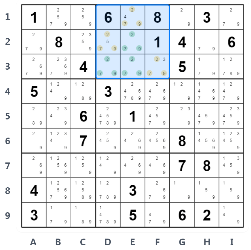 Ví dụ Naked Triples - Phân tích vùng