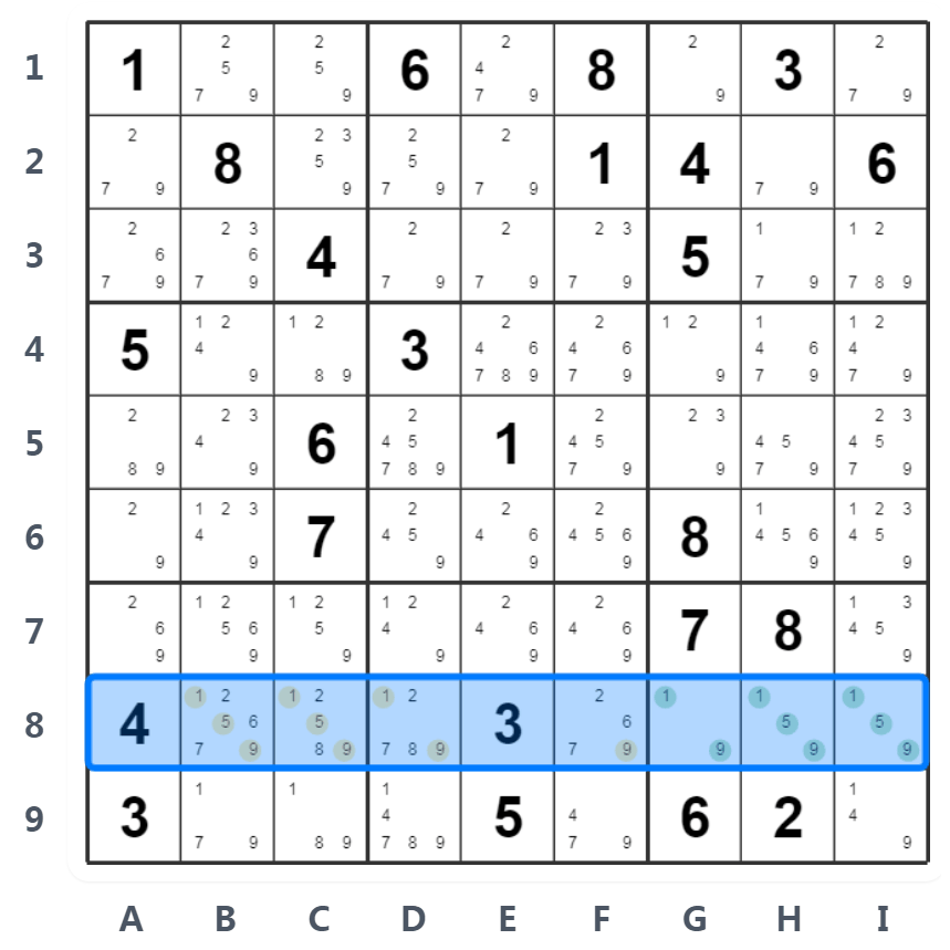 Ví dụ Naked Triples - Phân tích hàng