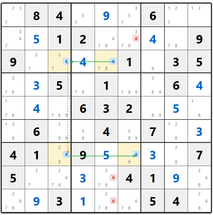 Ví dụ Kỹ thuật Skyscraper Sudoku 2