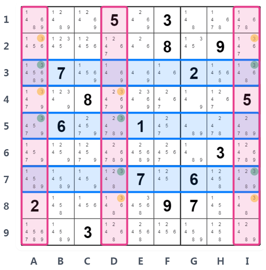 Ví Dụ Kỹ Thuật Swordfish Trong Sudoku