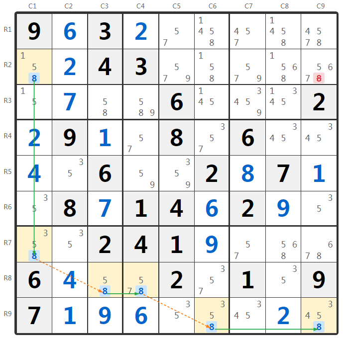 Ví dụ kỹ thuật 3 Strong Links trong sudoku