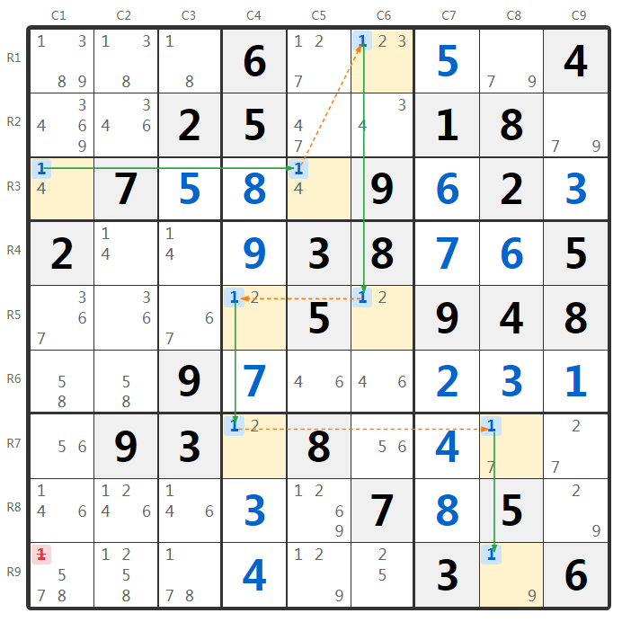Ví dụ kỹ thuật 4 Strong Links trong sudoku