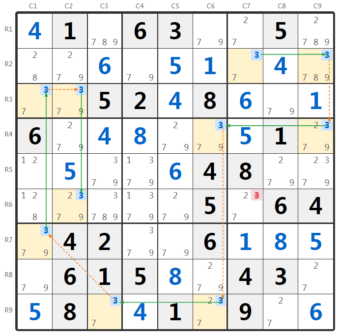 Ví dụ kỹ thuật 5 Strong Links trong sudoku