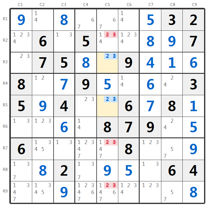 Ví dụ Cặp Trần-Phân tích cột