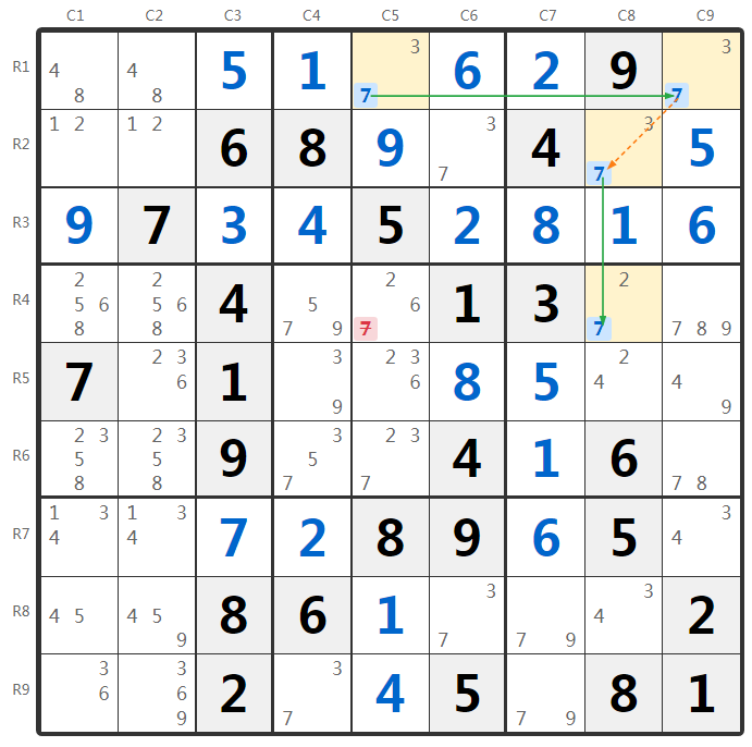 Ví dụ Sudoku 2-String Kite